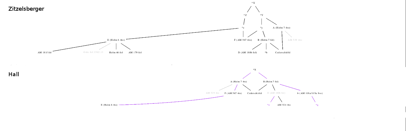 The top of each stemma